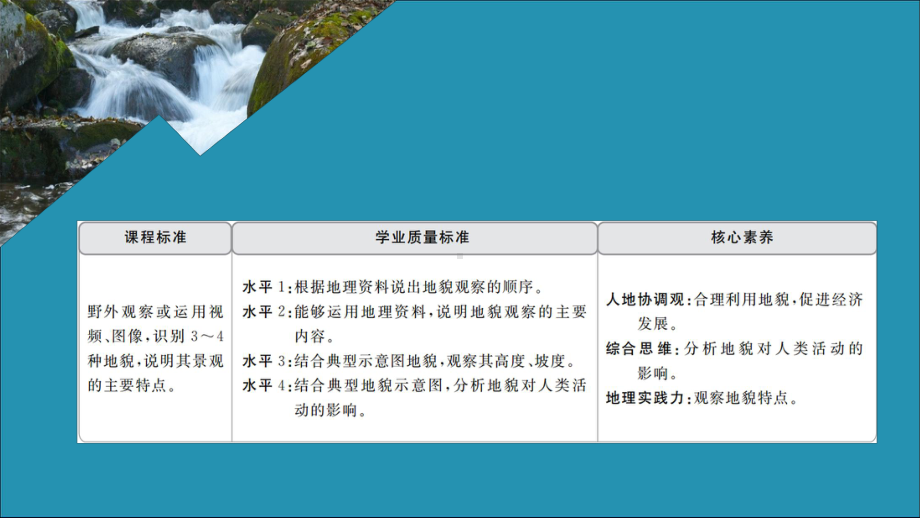 新教材高中地理第四章地貌第二节地貌的观察课件新人教版必修第一册.ppt_第1页