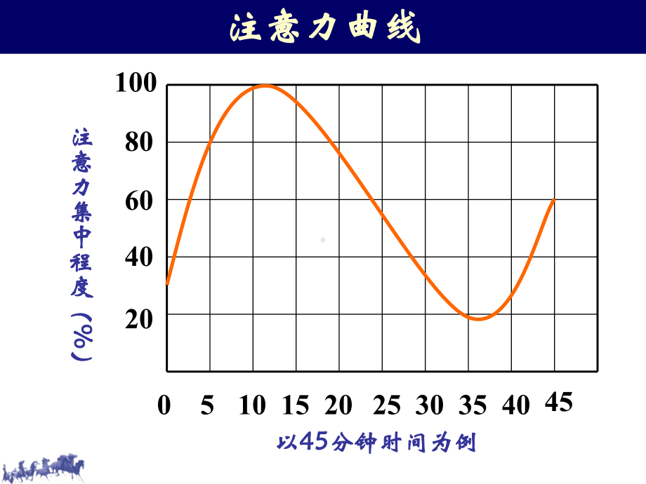 TTT培训课件(学员).ppt_第2页