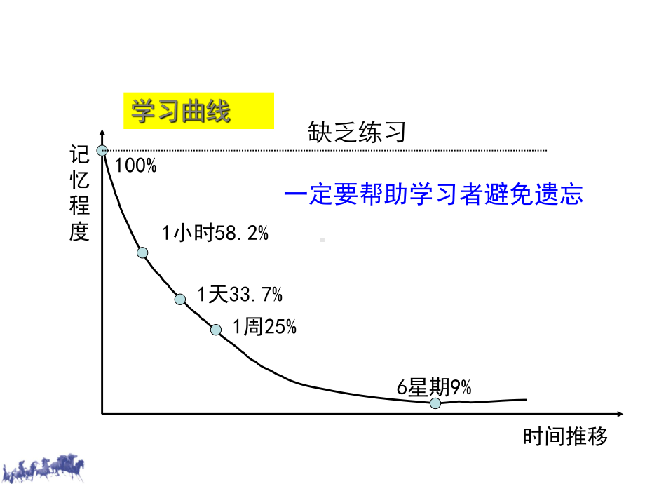 TTT培训课件(学员).ppt_第3页