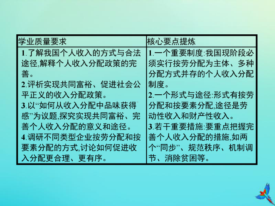 2020版新教材高中政治第二单元第四课第一框我国的个人收入分配课件新人教版必修2.pptx_第3页