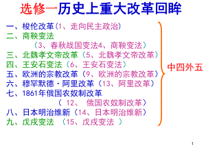 (岳麓版)选修一第1课《走向民主政治》PPT课件.ppt