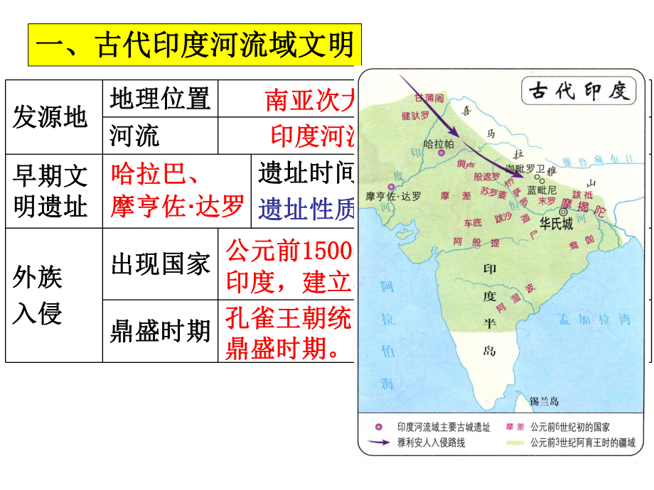 第3课古代印度课件上课讲义.ppt_第3页