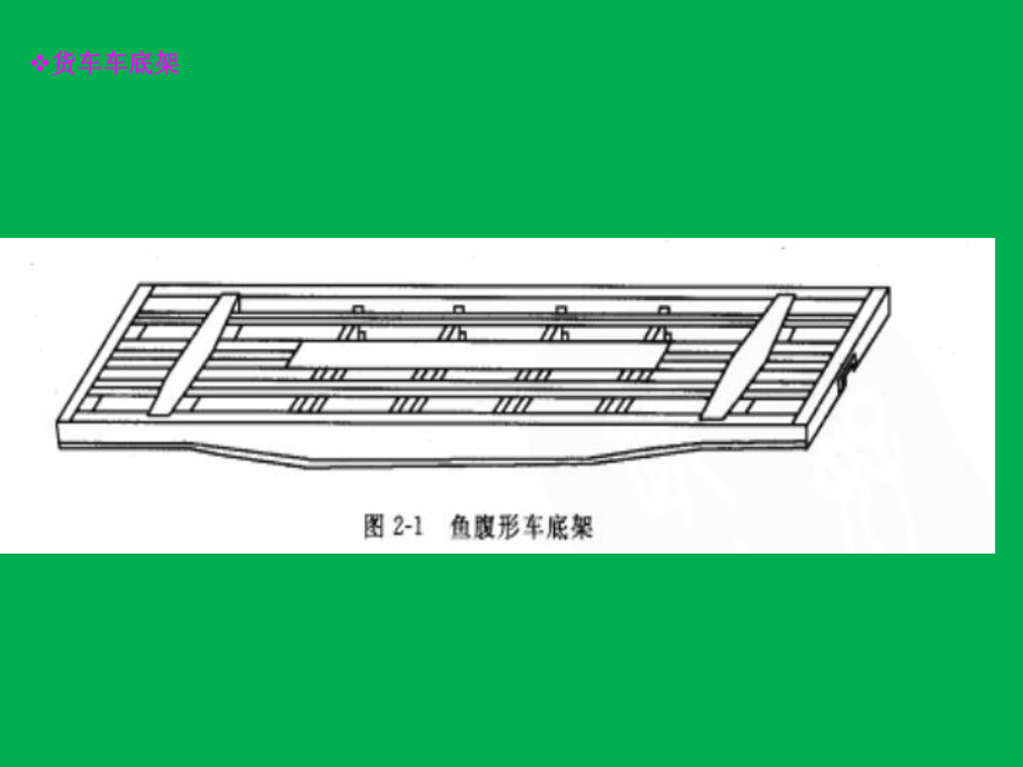 课件-火车车体.ppt_第3页