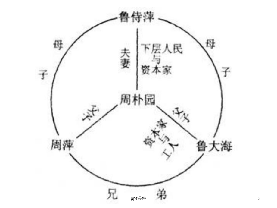 小说阅读抓住矛盾冲突-ppt课件.ppt_第3页