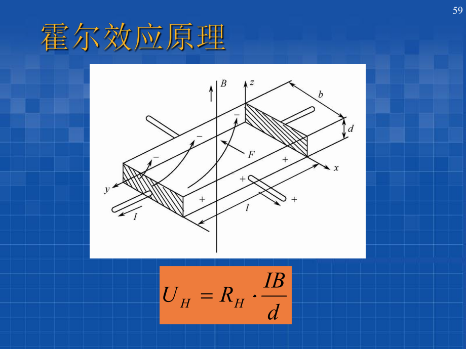 霍尔传感器-大学课程教学课件.ppt_第3页