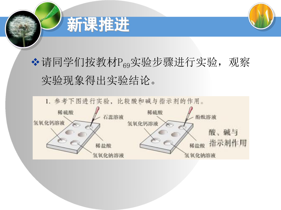 《酸、碱的化学性质》酸和碱PPT课件.ppt_第3页