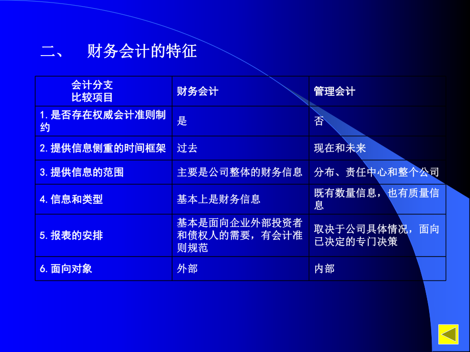 企业财务会计课件.ppt_第3页