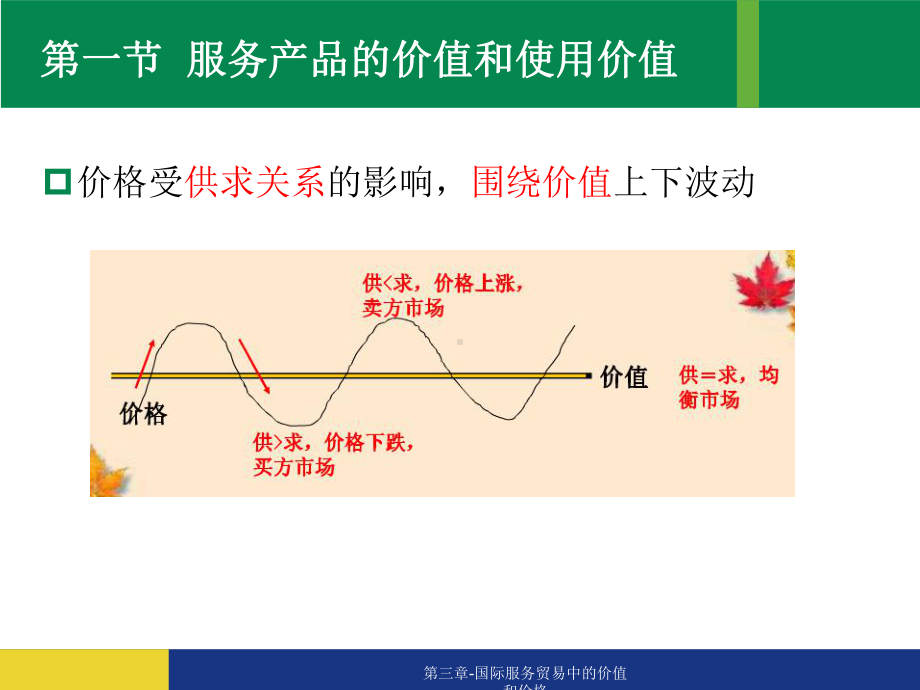 第三章-国际服务贸易中的价值和价格课件.ppt_第2页