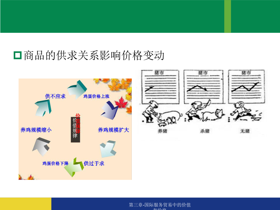 第三章-国际服务贸易中的价值和价格课件.ppt_第3页