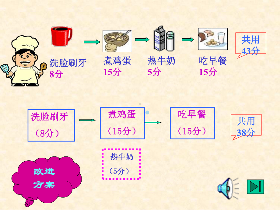 小鬼当家-1ppt课件.ppt_第2页