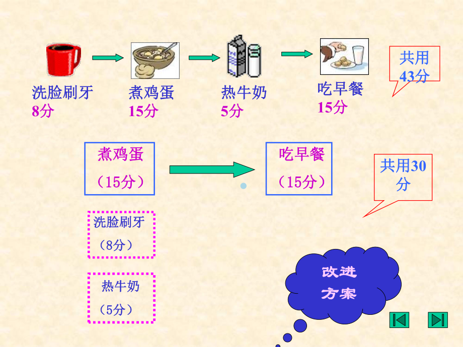 小鬼当家-1ppt课件.ppt_第3页