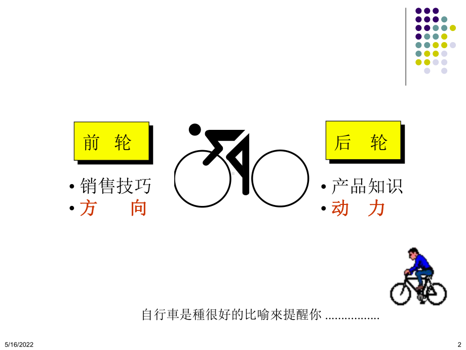 初级销售技巧(医药代表)PPT课件.ppt_第2页