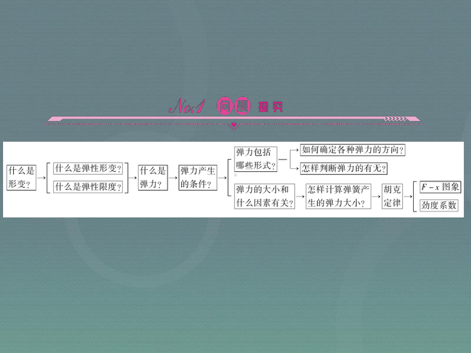 3.2-弹力-课件.ppt_第2页