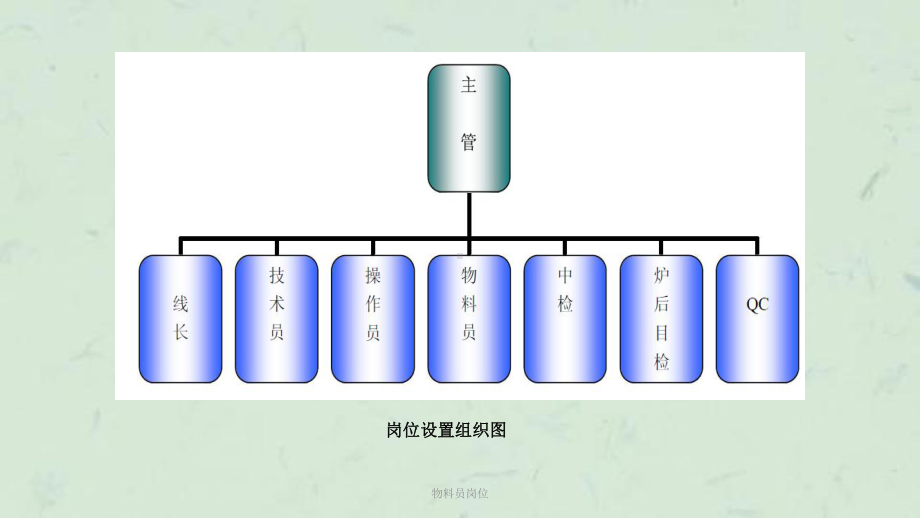 物料员岗位课件.ppt_第2页