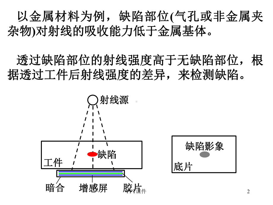 射线检测原理-ppt课件.ppt_第2页