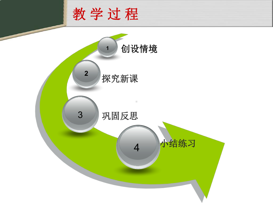 人教版高中数学课件：指数函数及其性质.ppt_第2页