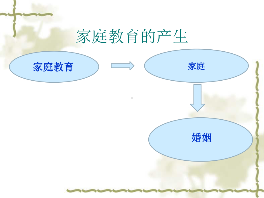 家庭教育ppt课件(同名1097).ppt_第2页