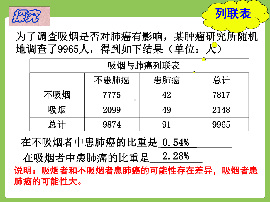 3.2独立性检验的基本思想及其初步应用课件(共16张PPT).ppt_第3页