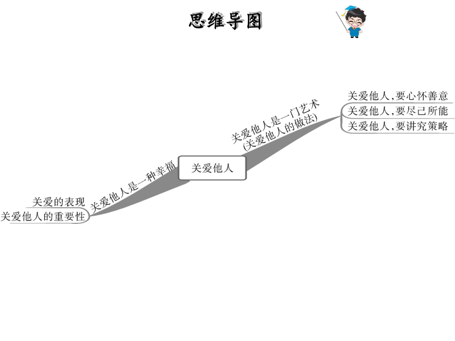 人教部编版八年级上册道德与法治课件：第7课-第1课时-关爱他人(共30张PPT).ppt_第2页