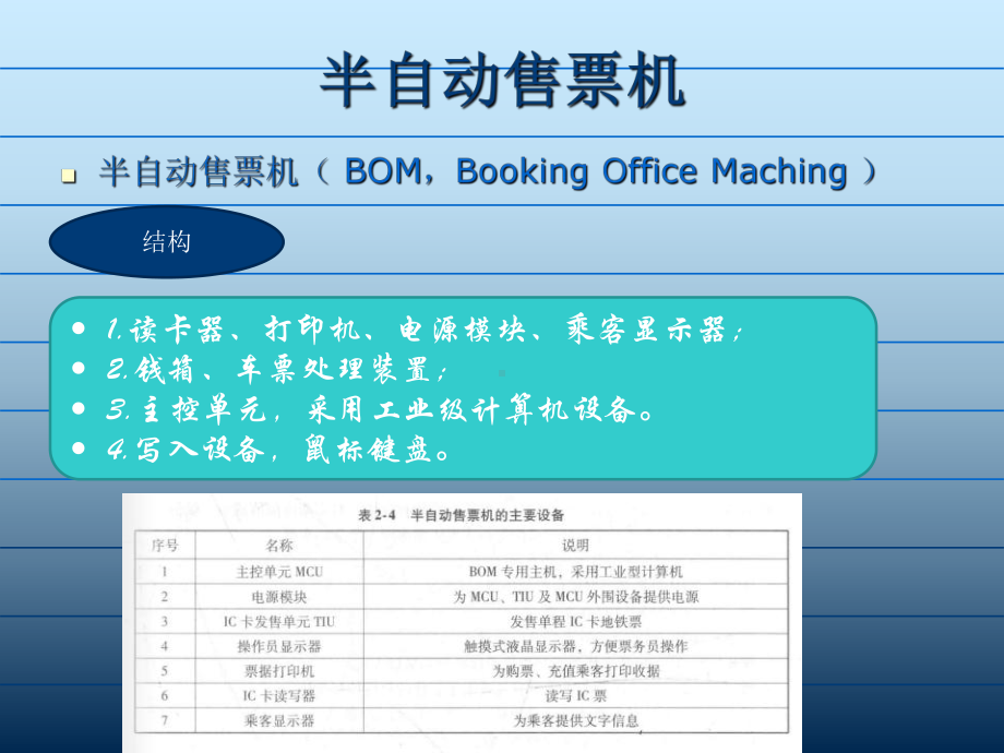 单元自动售检票系统半自动售票专题培训课件.ppt_第3页