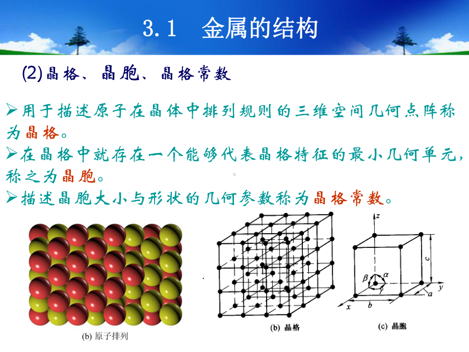 金属的晶体结构与结晶PPT课件.ppt_第3页