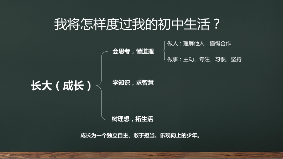 初中语文开学第一课语文课堂学习课件PPT.pptx_第3页