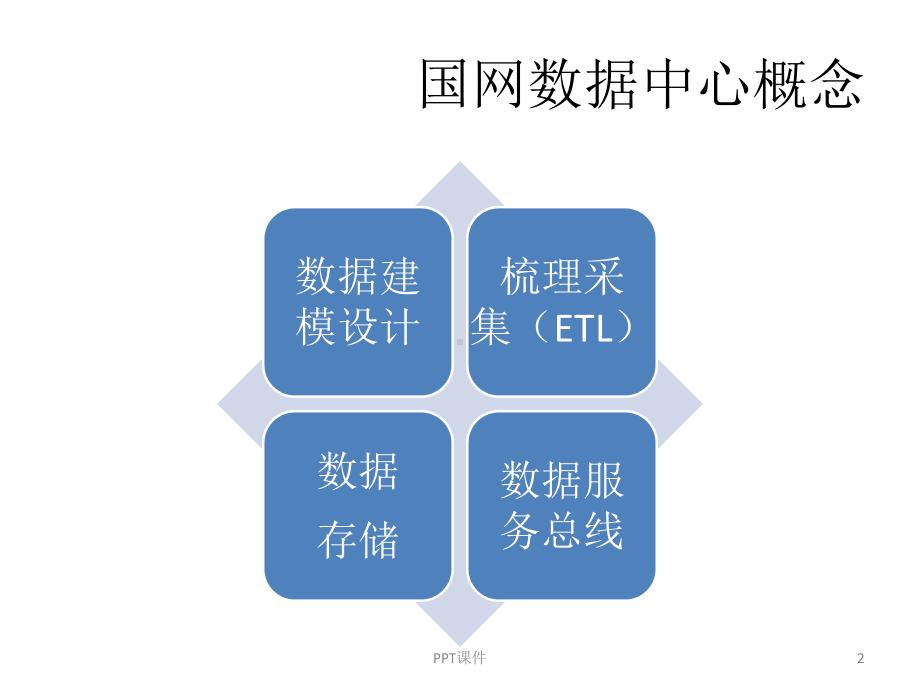 大数据中心建设思路-ppt课件.ppt_第2页