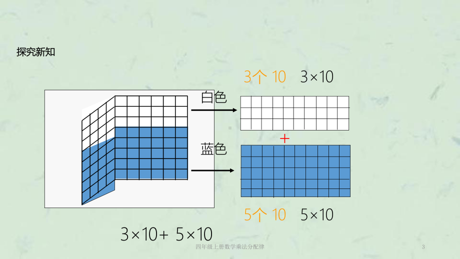 四年级上册数学乘法分配律课件.ppt_第3页