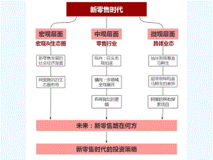 新零售理念培训课件.ppt