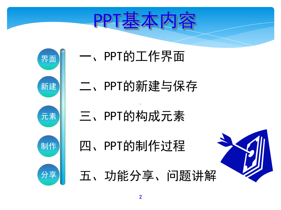 PPT入门教程及制作技巧幻灯片课件.ppt_第2页