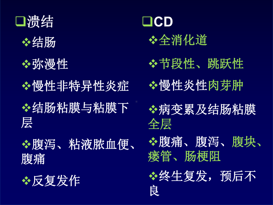 炎症性肠病IBD-PPT课件.ppt_第3页