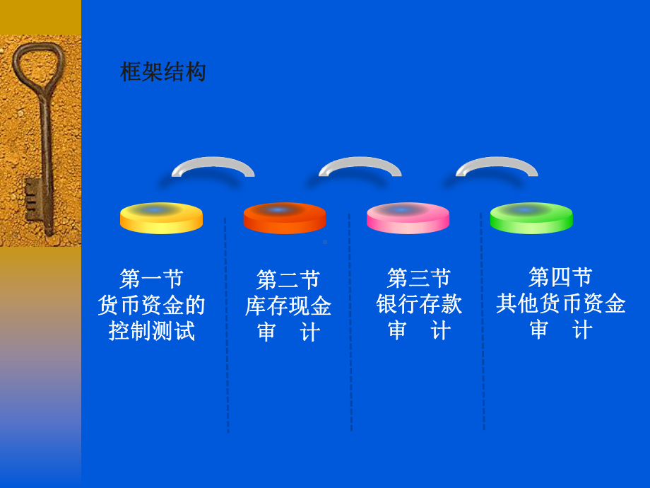 货币资金审计培训课件(PPT-53页).ppt_第3页