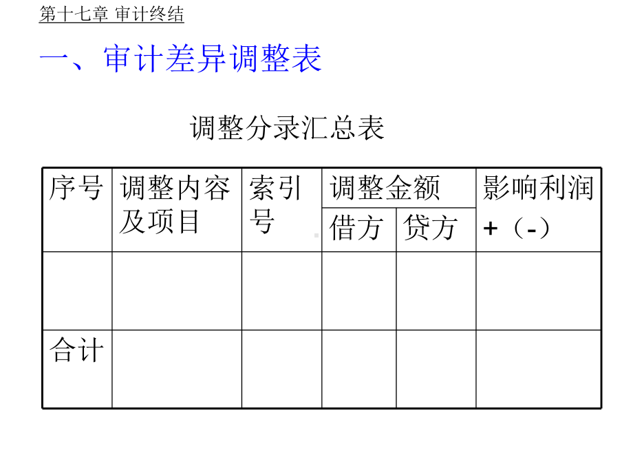 东南大学《审计学》PPT课件第17章.ppt_第3页