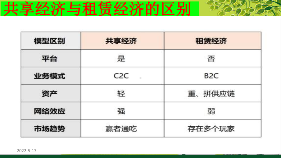 消费及其类型课件(最新公开课).ppt_第2页