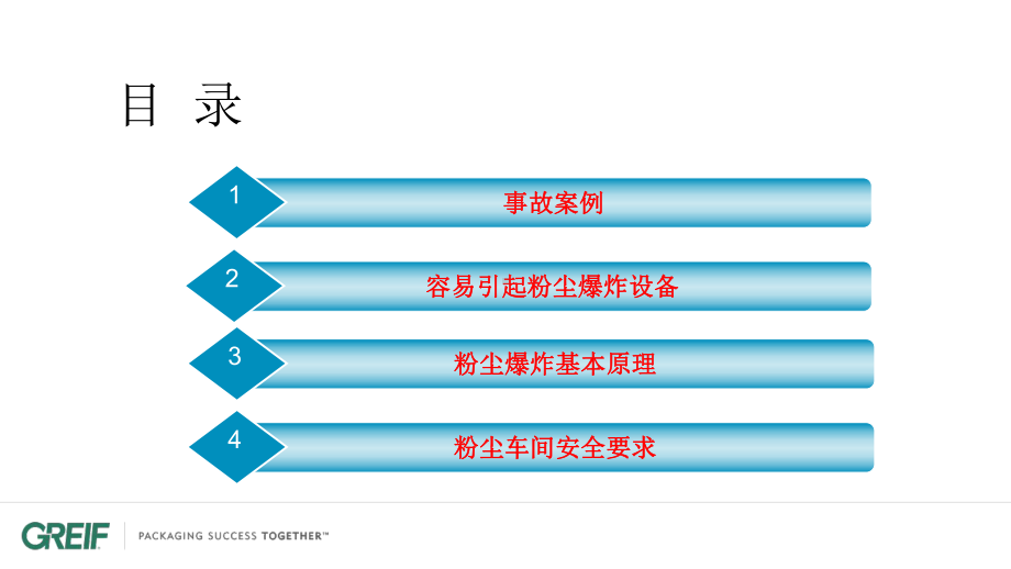 粉尘安全培训教材ppt课件(34张).ppt_第2页