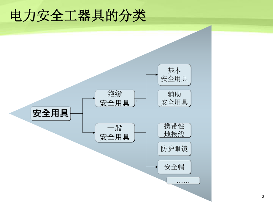 常用安全工器具知识培训课件(PPT-38页).ppt_第3页