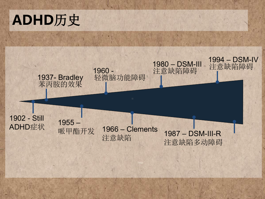 多动症-PPT课件.ppt_第2页