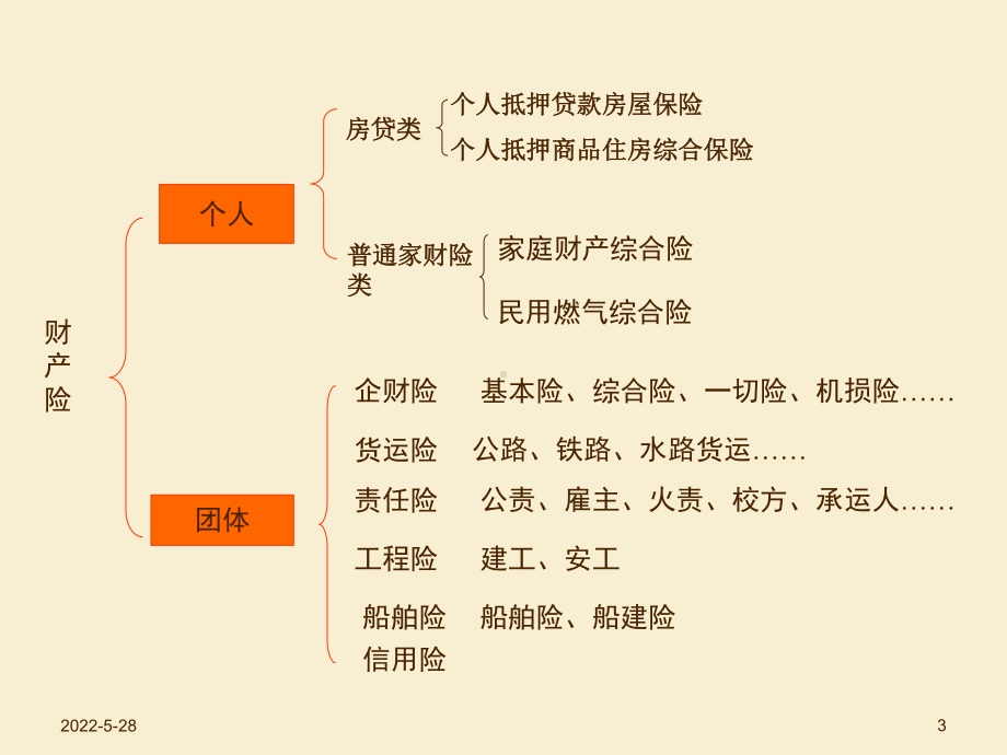 企财险培训课件.ppt_第3页