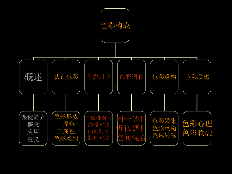 色彩构成PPT课件.ppt_第3页