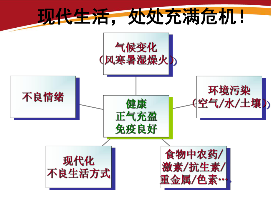 春季养生-PPT课件.ppt_第2页