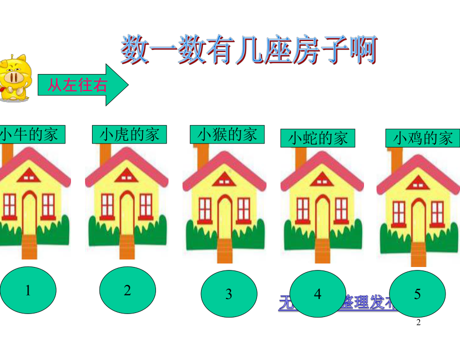 认识序数ppt课件.ppt_第2页