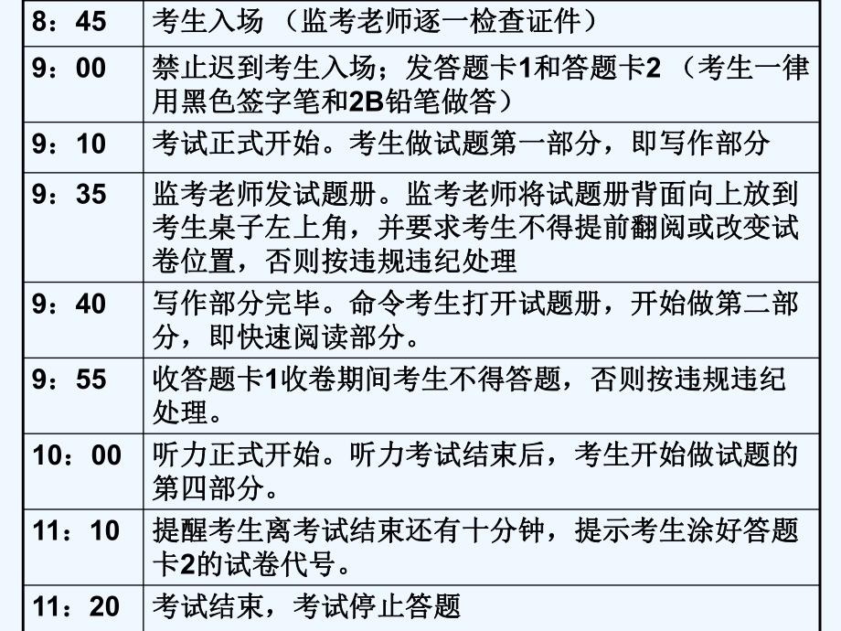 大学英语四级解题技巧课件.ppt_第2页