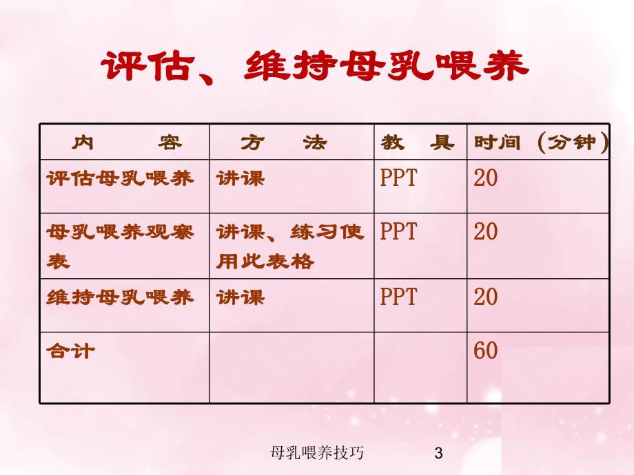 母乳喂养技巧培训课件.ppt_第3页