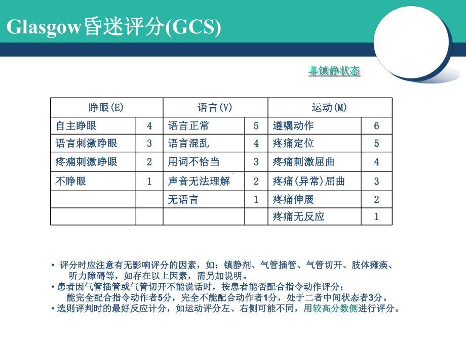 危重病人的评分课件.ppt_第3页