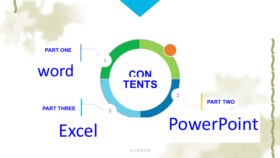 办公软件培训ppt课件.ppt_第2页