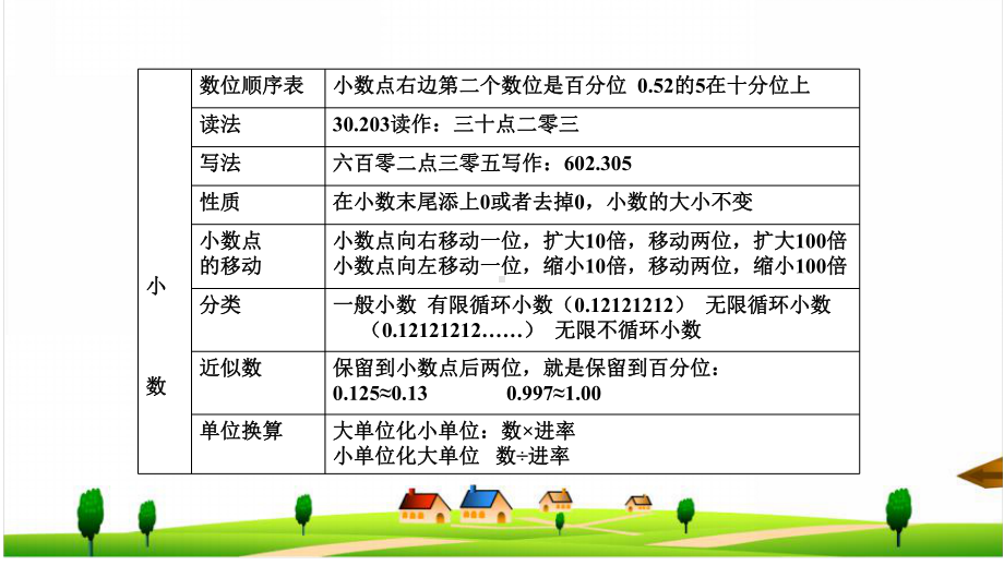 苏教版数学六年级下册总复习-课件.pptx_第3页