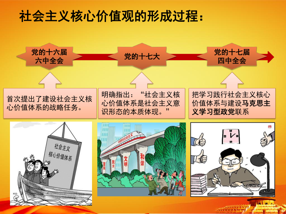 社会主义核心价值观主题班会课件.ppt_第2页