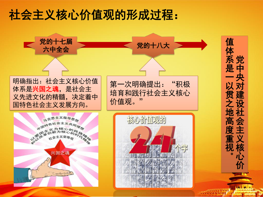 社会主义核心价值观主题班会课件.ppt_第3页