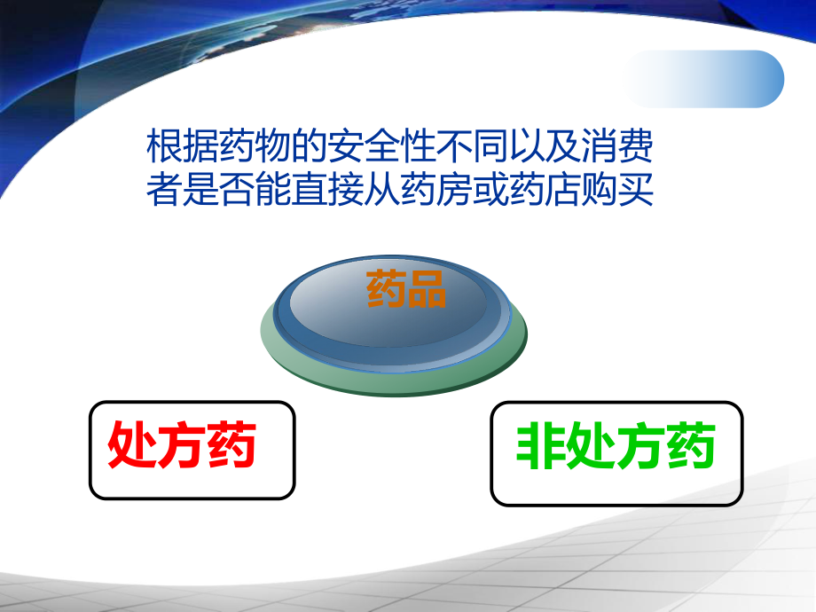 新员工培训(OTC药店)PPT课件.ppt_第3页