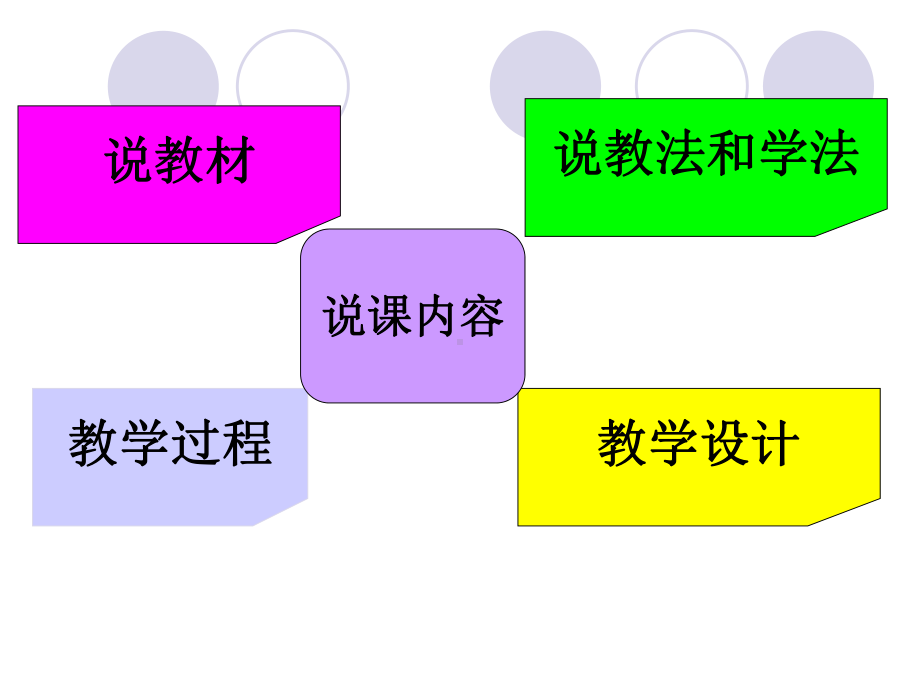 高一数学说课课件.ppt_第1页